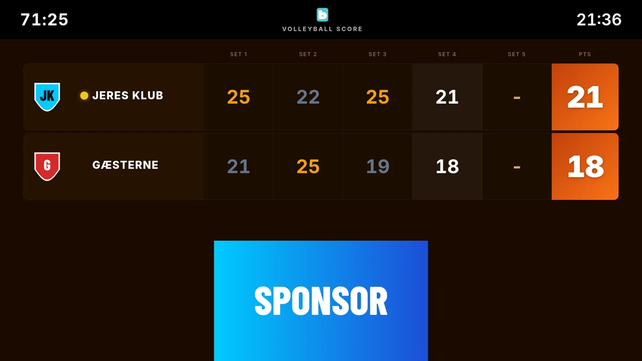 Volleyball scoreboard with set results, points and serve indicator