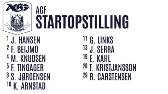 Grafik med startopstillingen: holdets logo og spillernes numre og navne