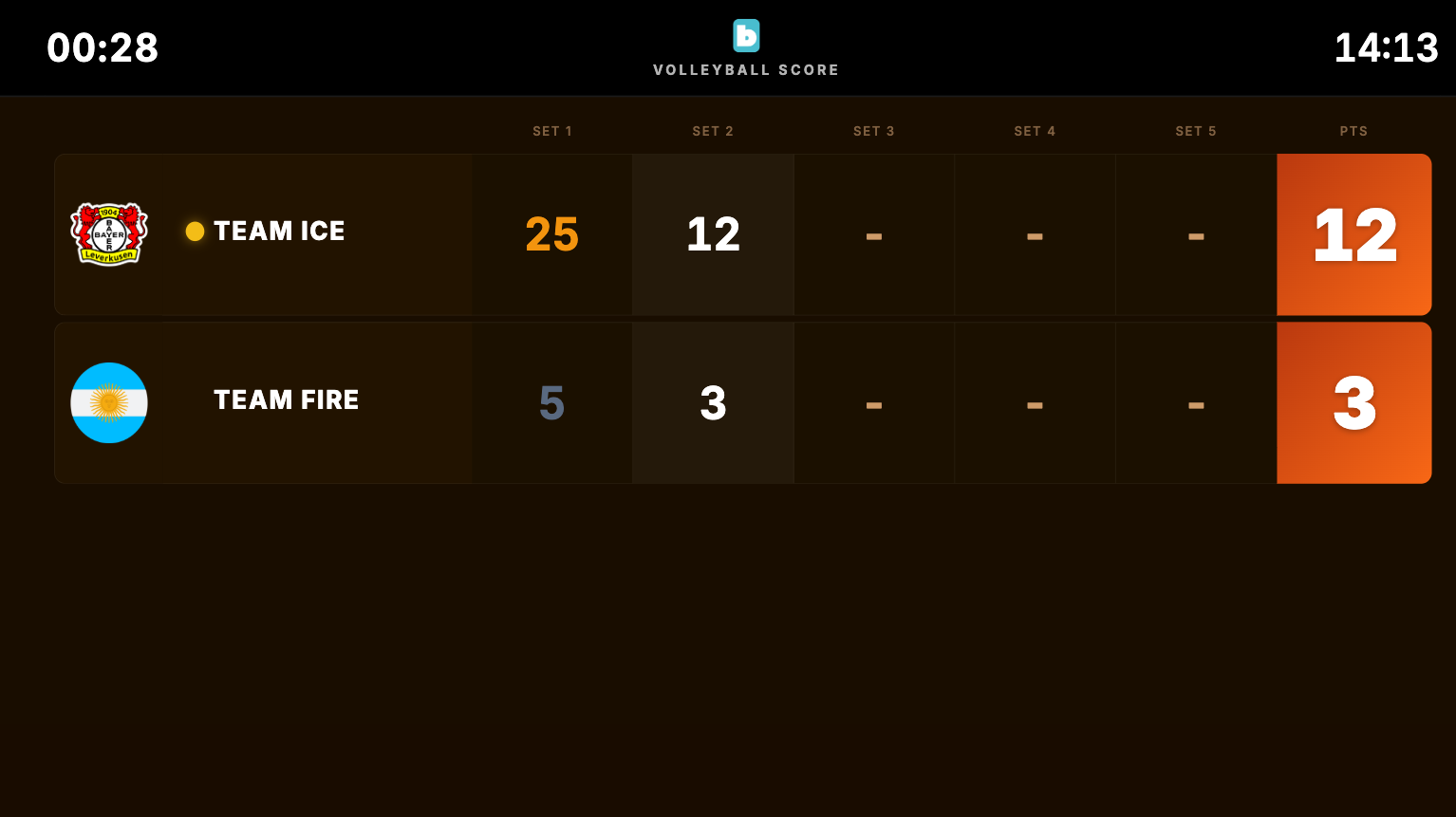 Billede — Håndbold scoreboard